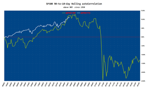 ¿Posible Crash o una simple Corrección? 